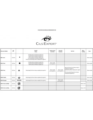 Módulo de Cartucho Dermógrafo EMI de Antigua Generación (X10) - iCurl